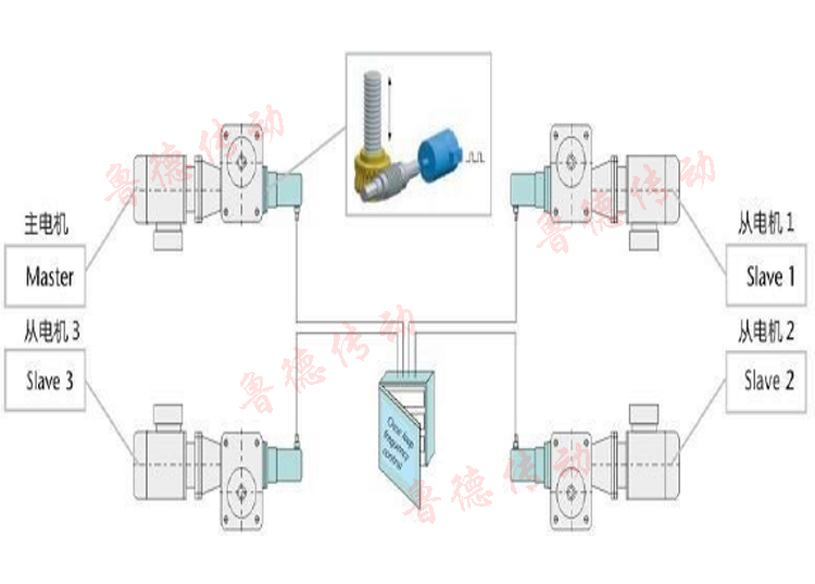 同步（bù）絲杆升降平台
