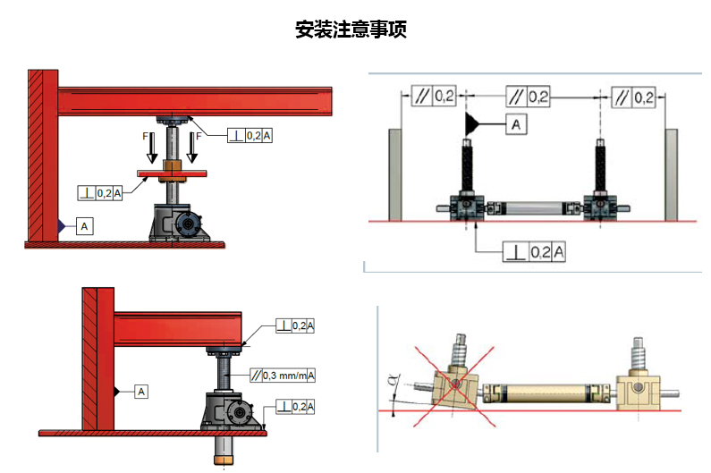 絲（sī）杆升（shēng）降機安裝注意事項