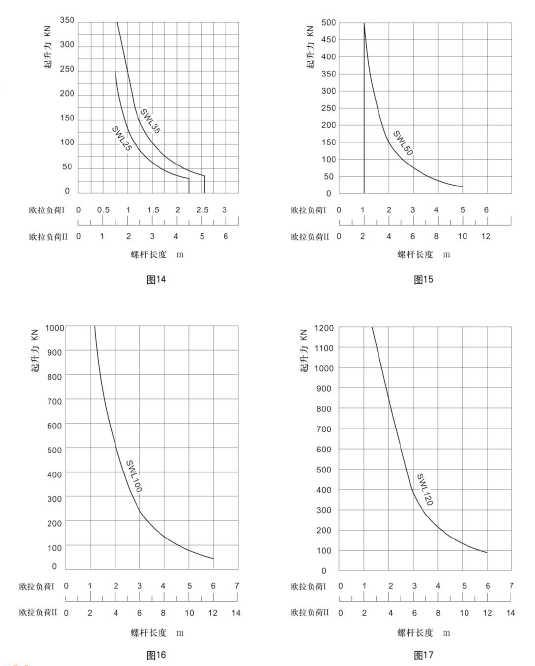 絲杆升（shēng）降機