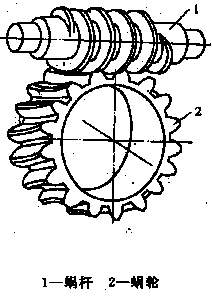 蝸輪絲杆升降機自鎖